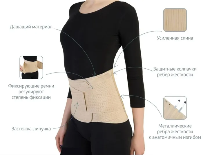 Что нужно знать об ортопедических корсетах