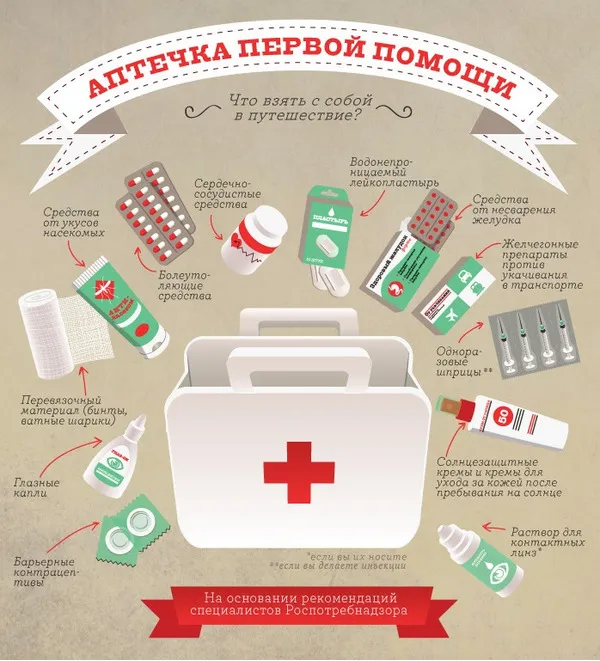 Какие лекарства взять на отдых?