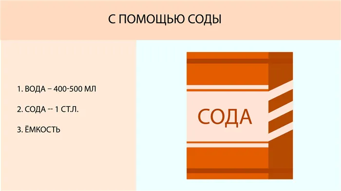 Как очистить микроволновую печь с помощью пищевой соды