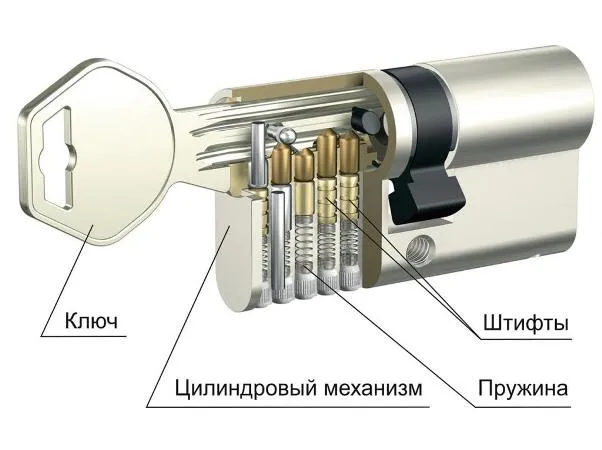 Как вскрыть цилиндровый замок
