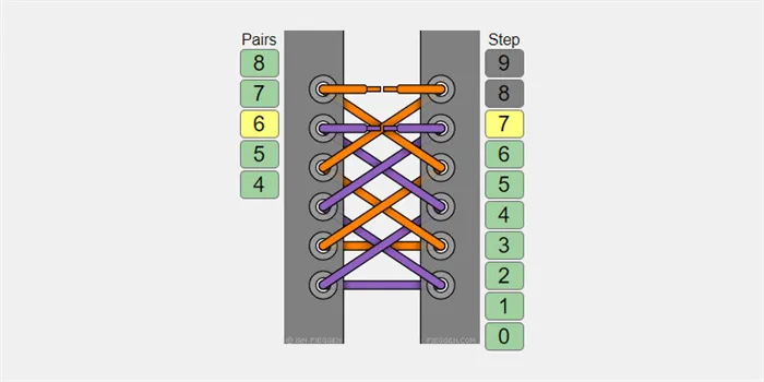 Разноцветные двойные шнуры.