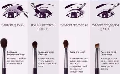Кисти для макияжа глаз