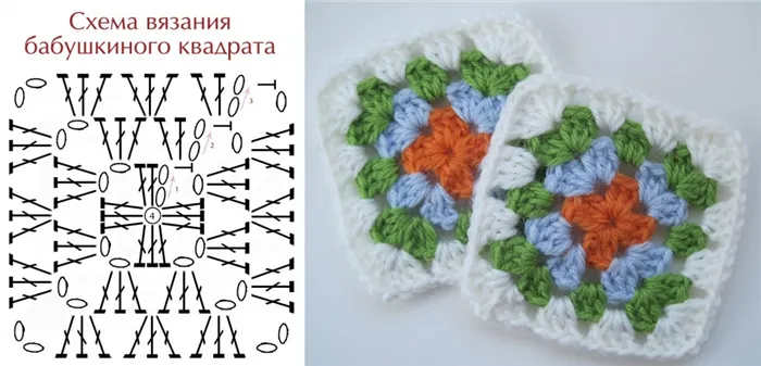 Схема вязания бабушкиного квадрата крючком