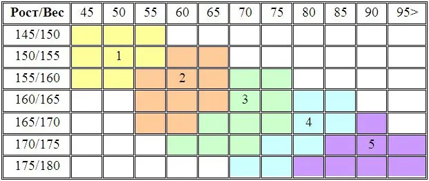 Женские колготки и носки: как выбрать правильный размер?