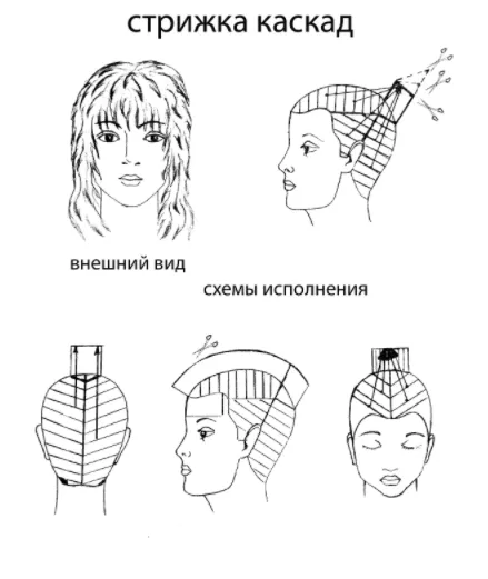 Модная стрижка каскад на средние волосы