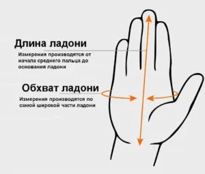 Измерительные перчатки