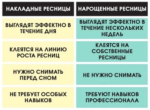 Ресницы: преимущества и недостатки, как долго они держатся, уход, макияж, коррекция и снятие. Фото.