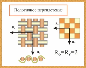 Расписание